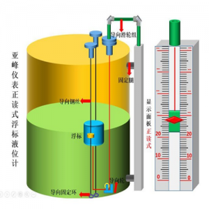 浮标液位计的工作原理和结构组成