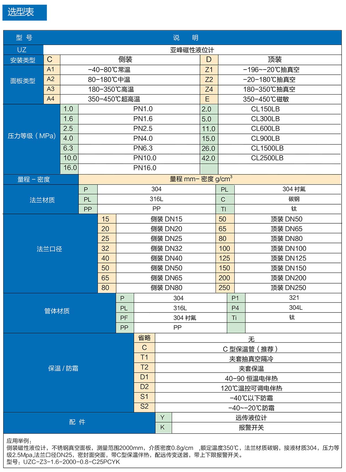 磁性浮子液位计厂家