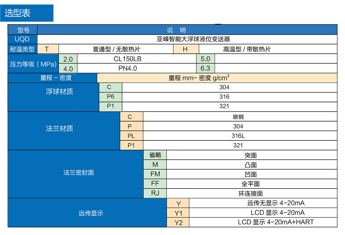 磁性翻板液位计