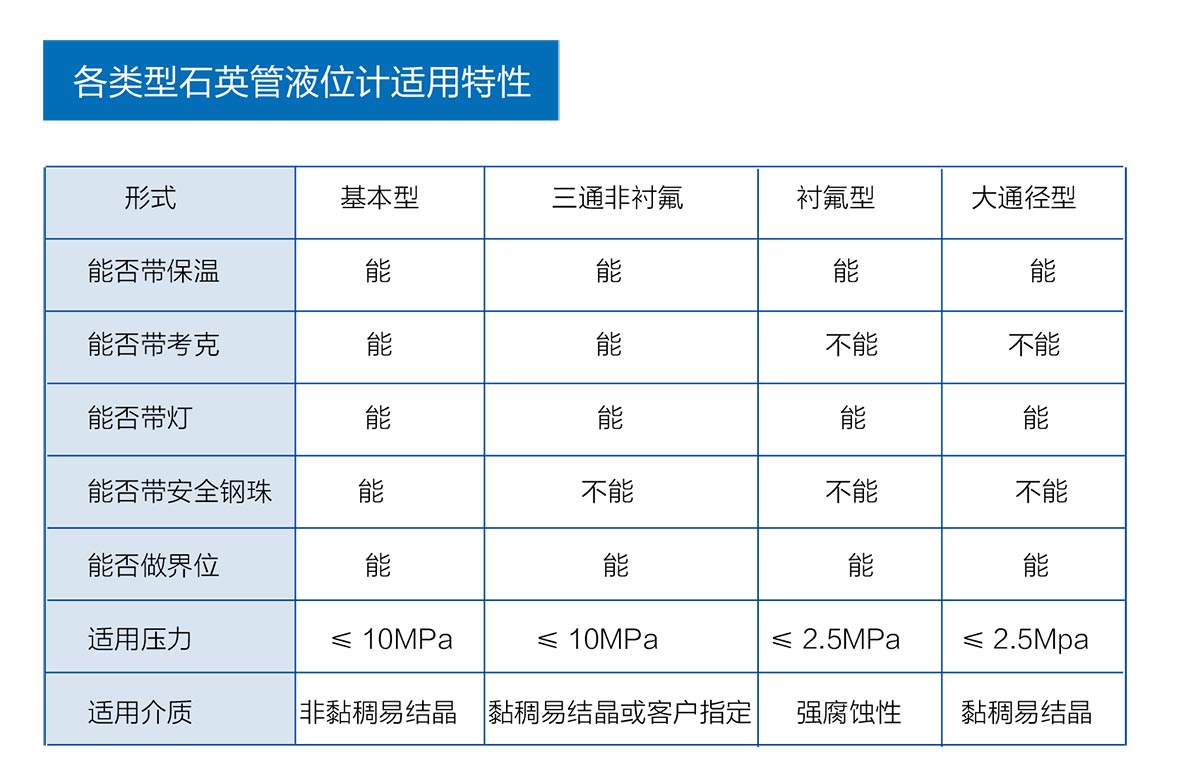 磁性翻柱液位计