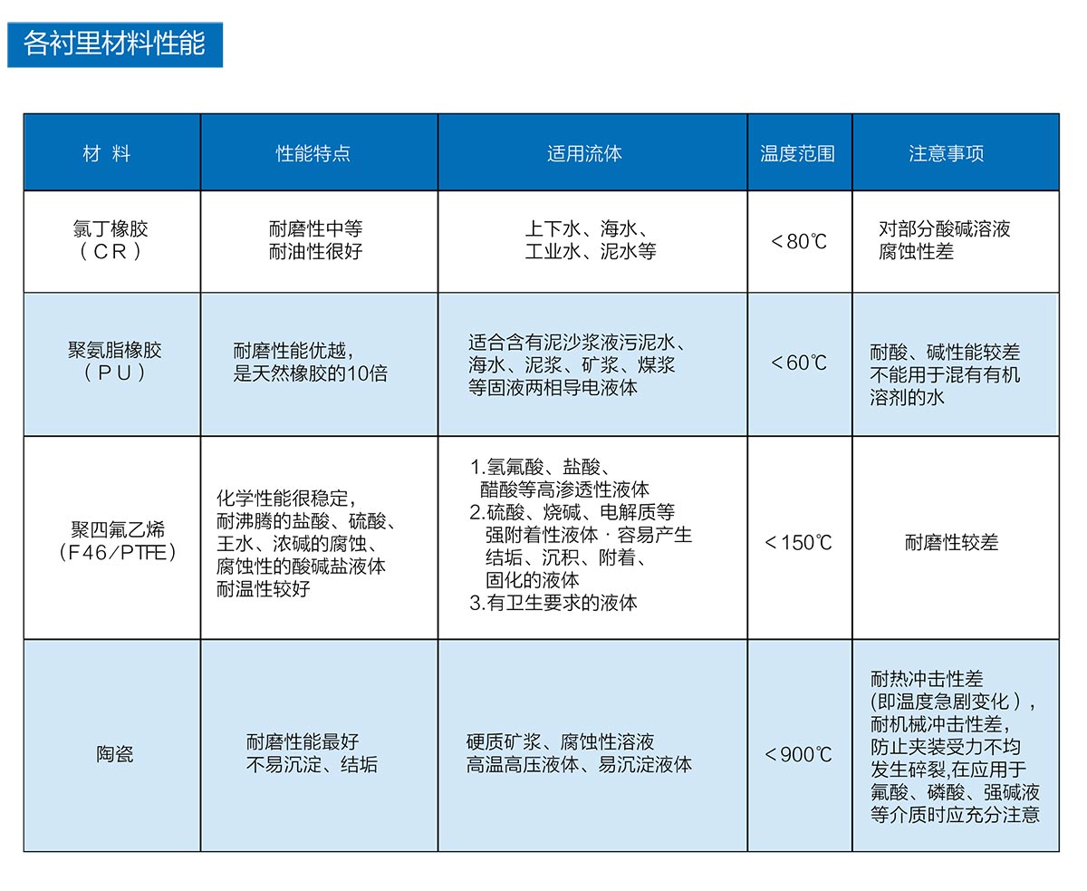 磁性翻板液位计