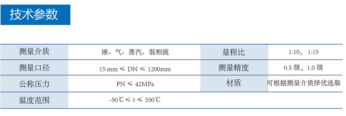 磁性翻板液位计