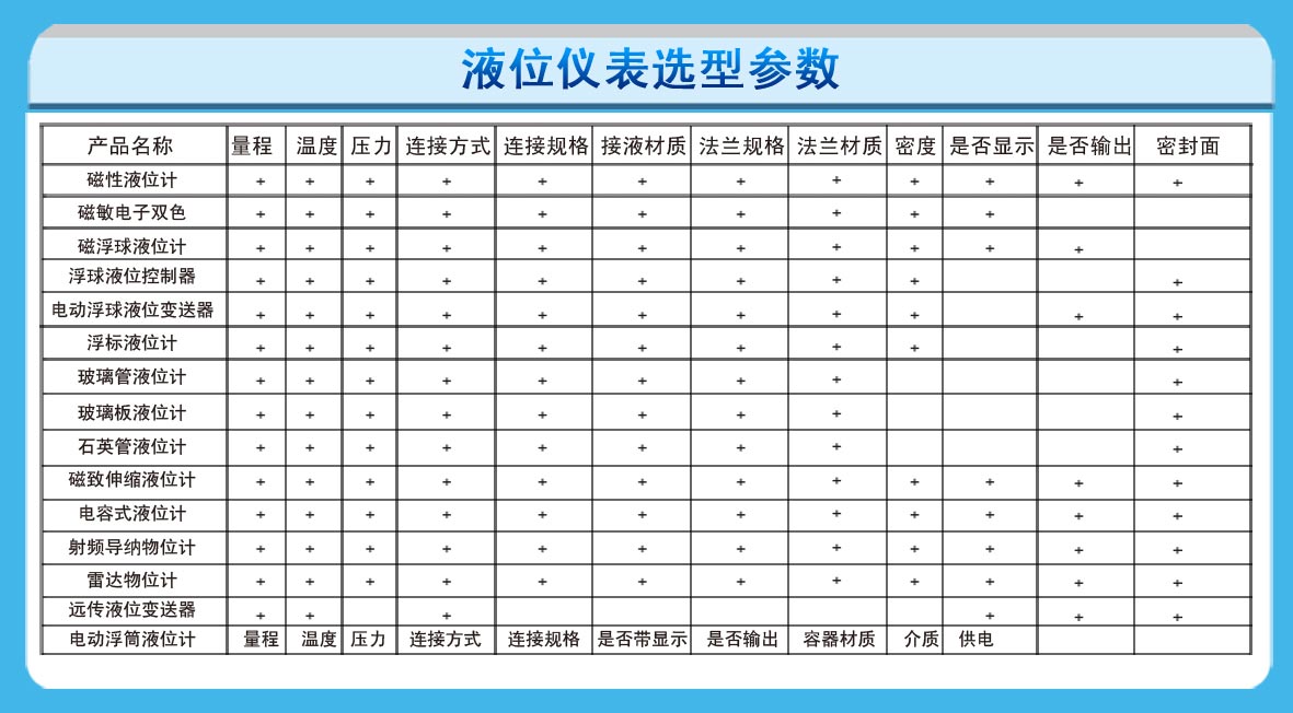 磁性翻柱液位计