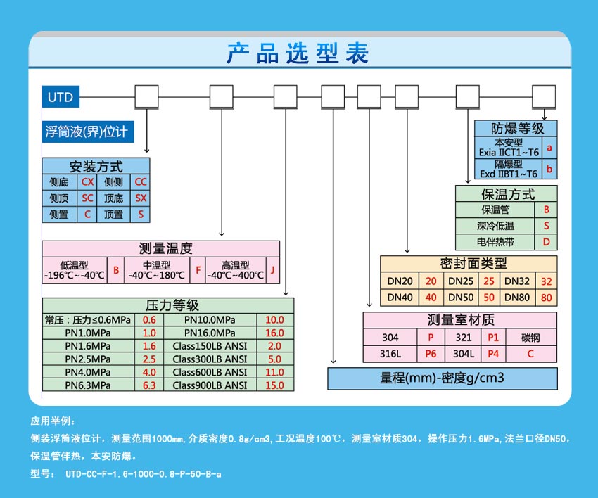 磁性翻柱液位计