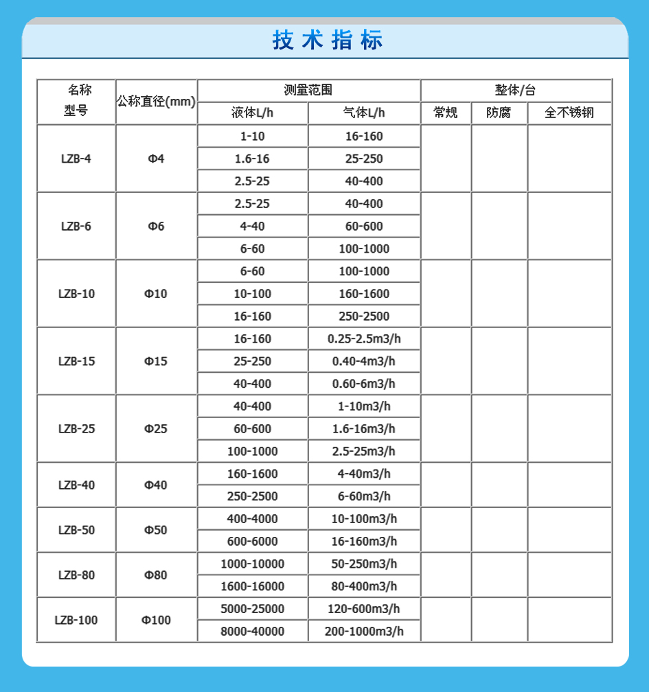 玻璃转子流量计