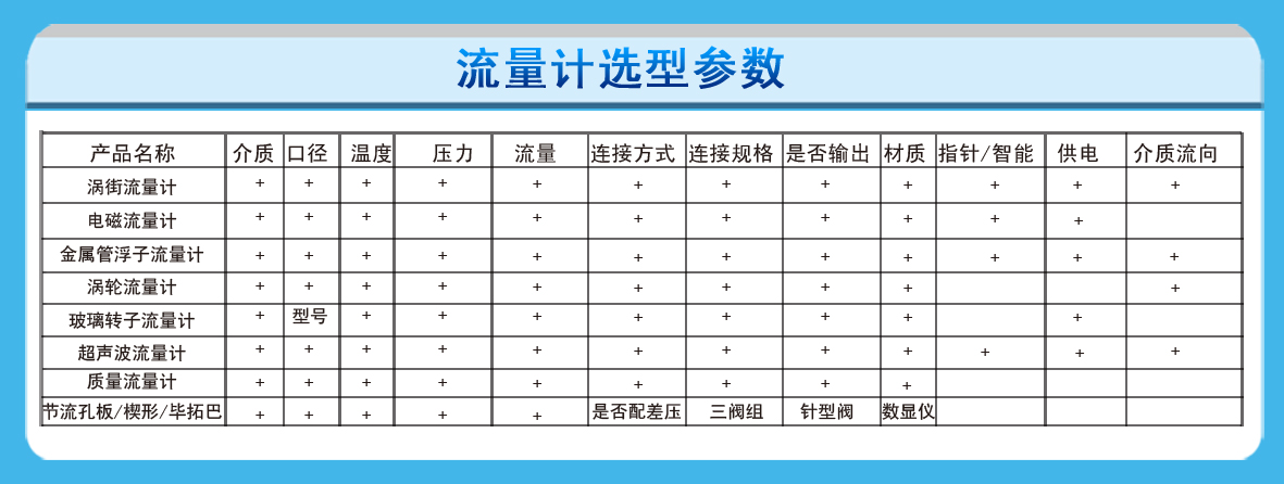 磁性翻柱液位计