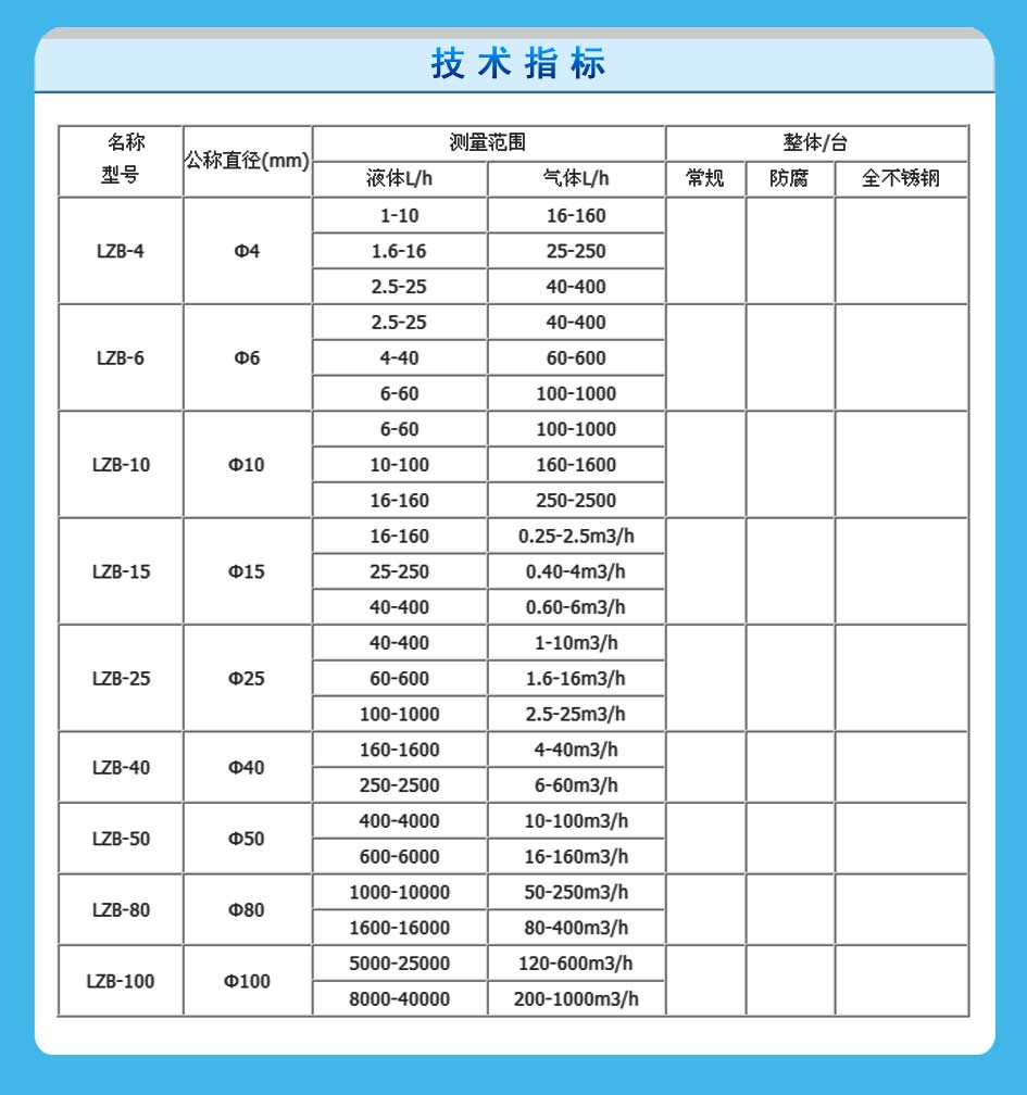 玻璃转子流量计