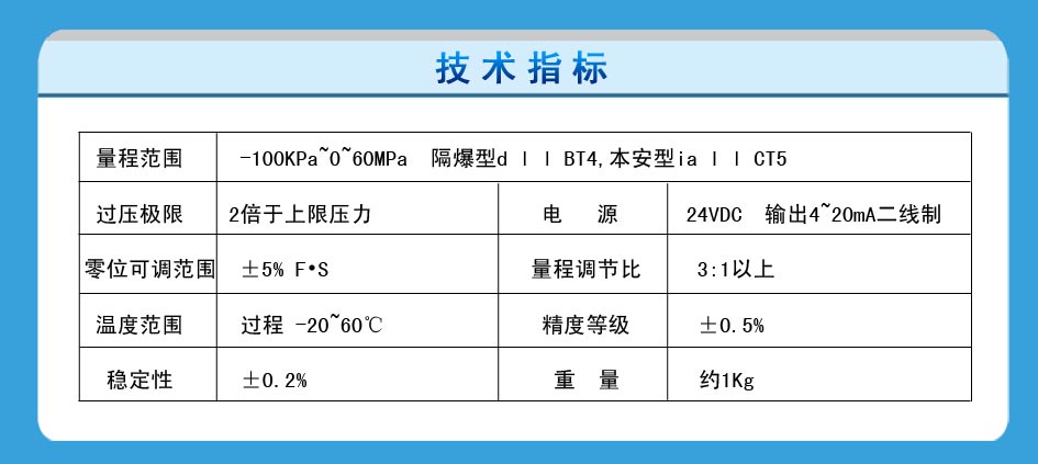 小巧式压力变送器