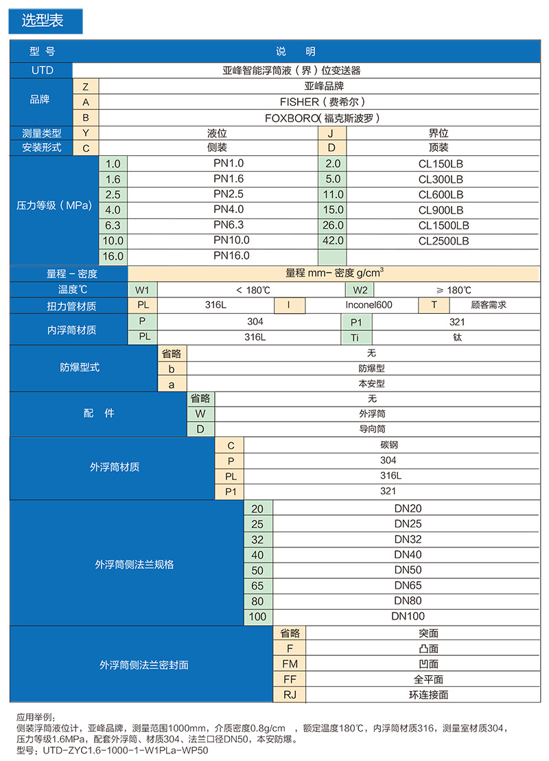 磁性翻柱液位计