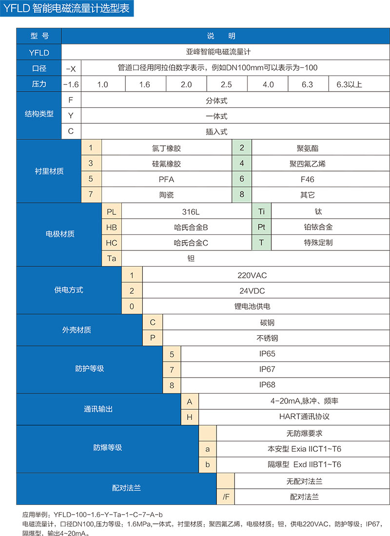 磁性翻柱液位计