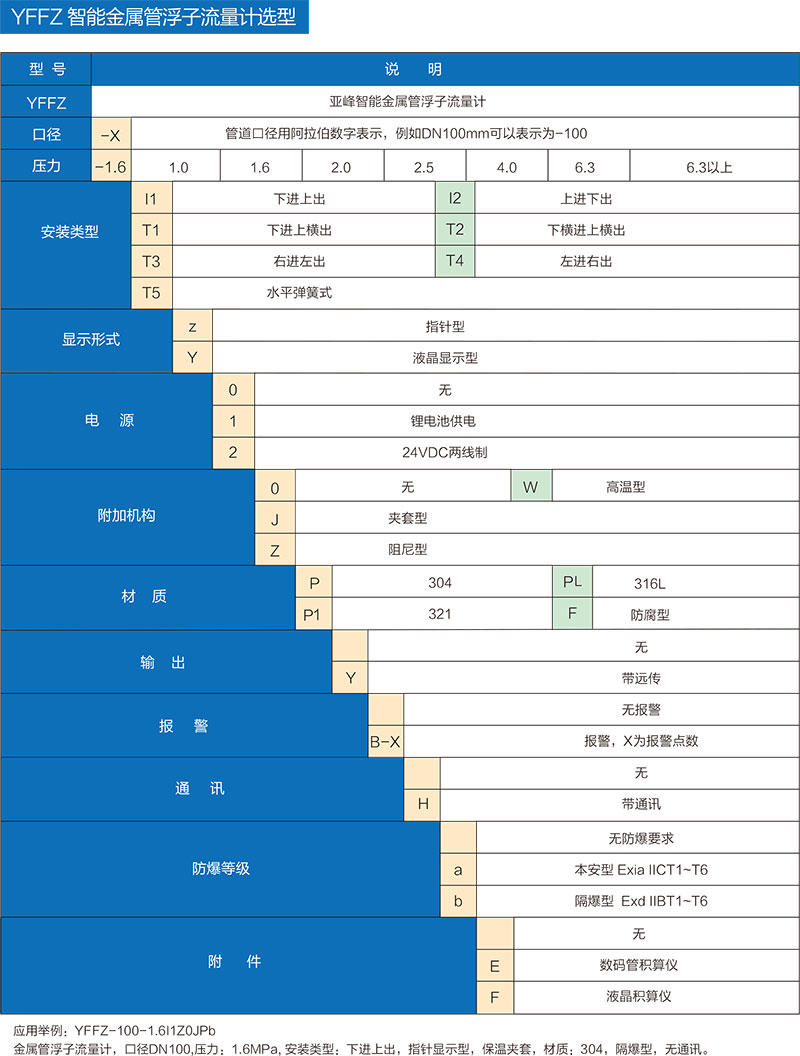 磁性翻柱液位计