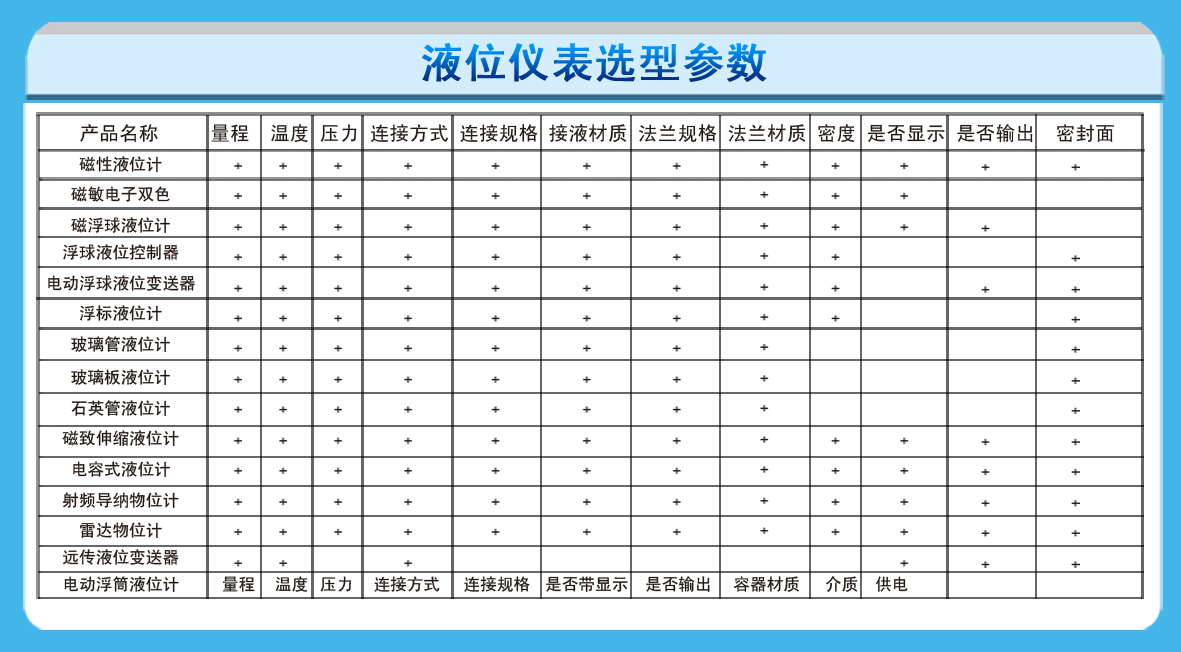 磁性翻板液位计价格