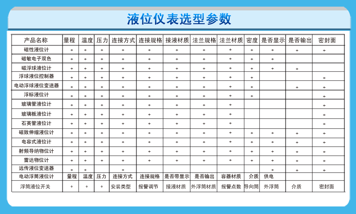 液位计订货须知.jpg