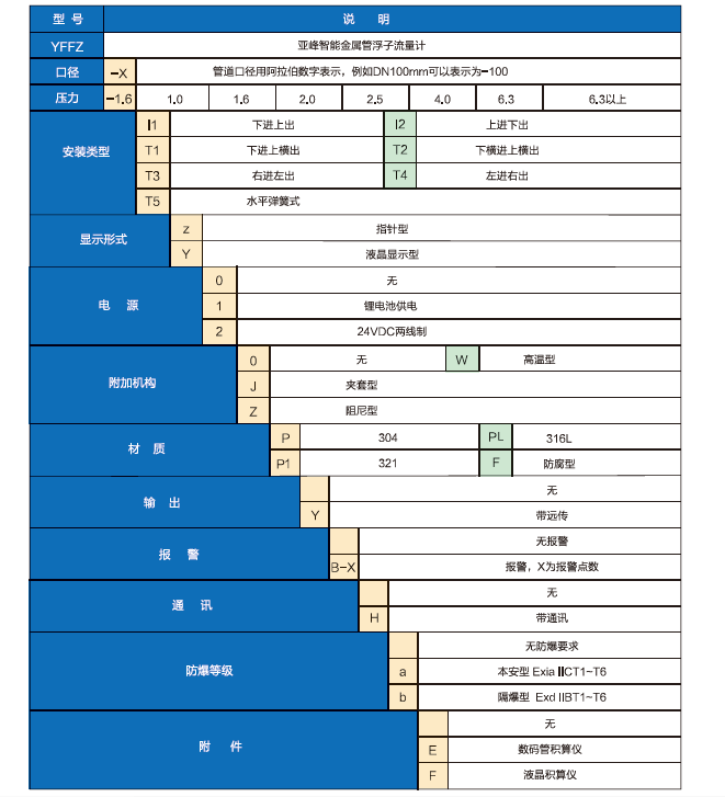 金属转子流量计选型表