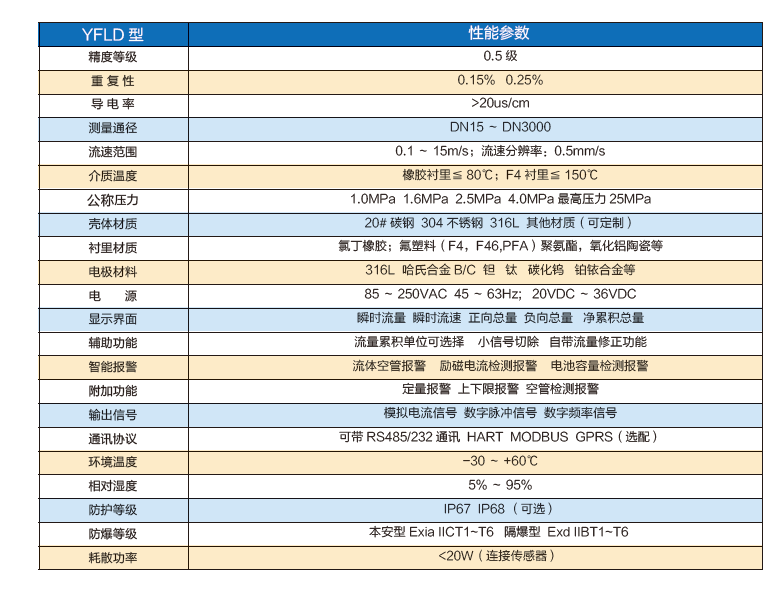 电磁流量计性能参数.png