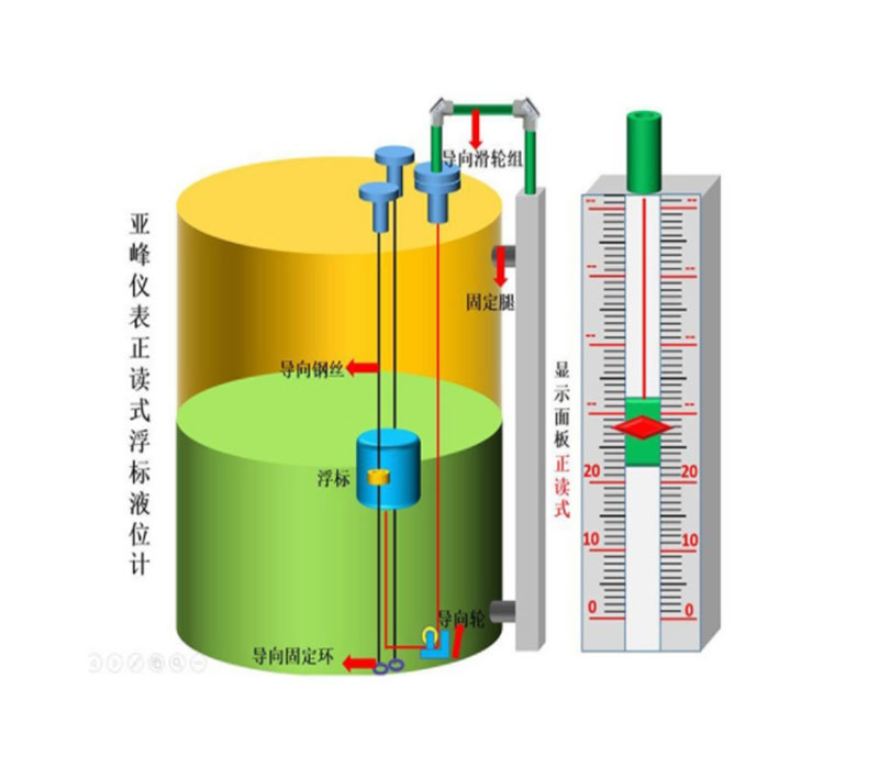 浮筒液位计