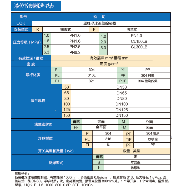 浮球液位控制器选型表