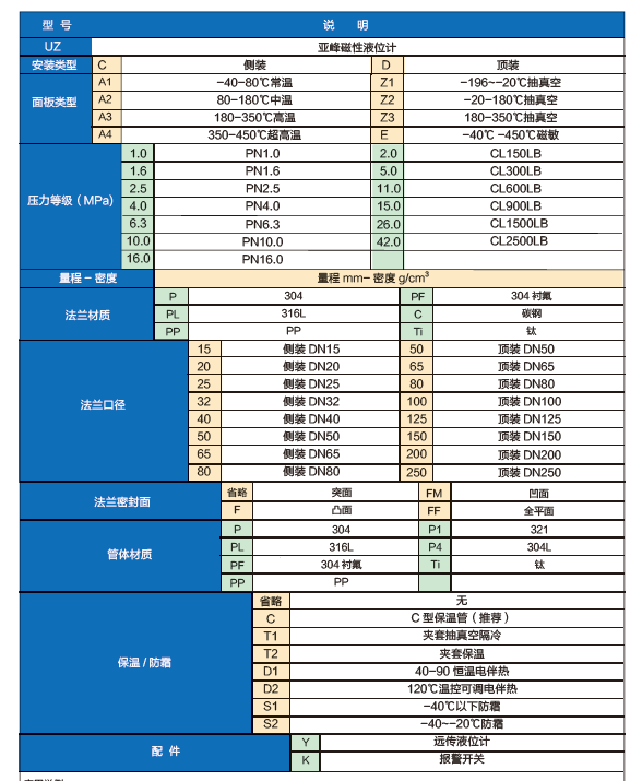 高温高压型磁性液位计选型表