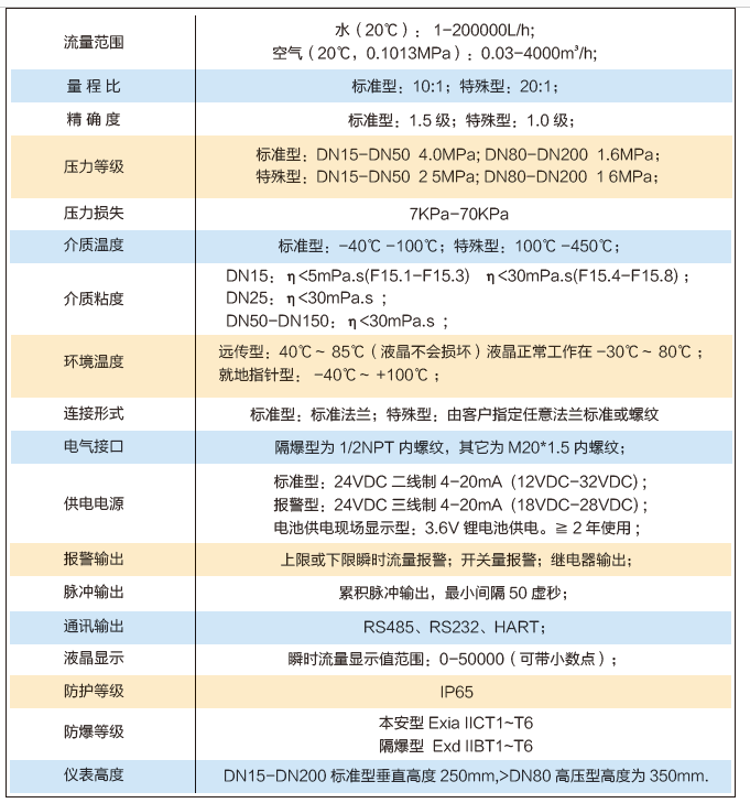 金属管浮子流量计性能参数