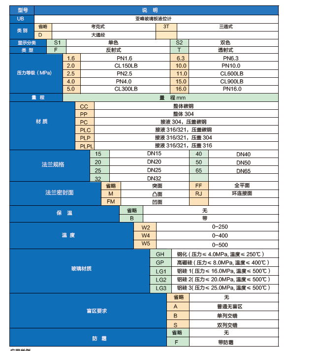 无盲区玻璃板液位计选型表