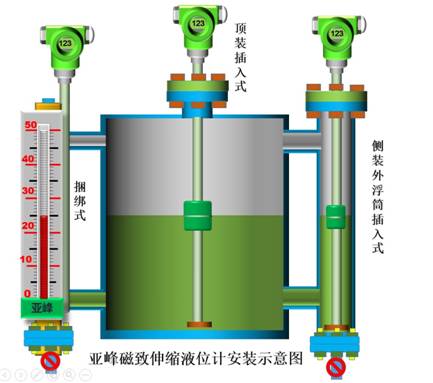 磁致伸缩液位计安装示意图