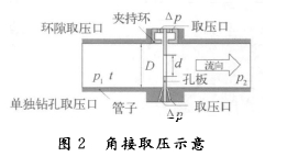 节流装置