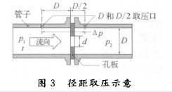 节流装置